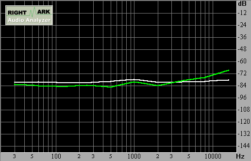 Spectrum graph